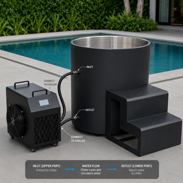 RESTORA Cold Plunge Tub with 1HP Chiller - Stainless Steel