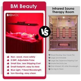 RESTORA Full Body Red Light Therapy Panel with Electric Stand